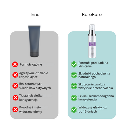 GlowSkin Pure® – Krem Przeciw Przebarwieniom